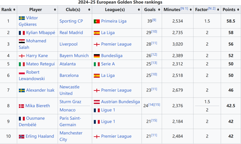 哈兰德的身价为什么那么高，本赛季结束身价强势回归2亿欧！