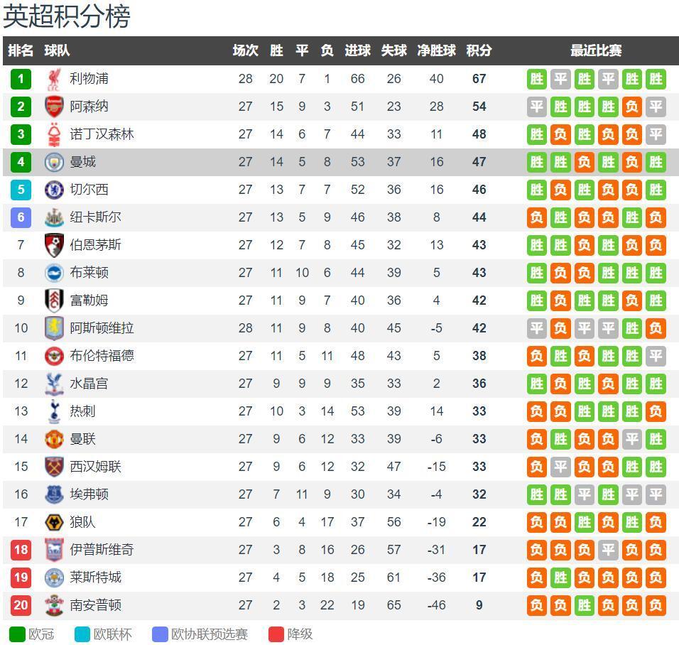 沙特联赛本土门将出场次数超过一半