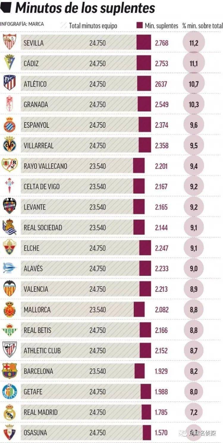 罗马诺：皇马告知阿韦洛亚，奖杯&和球员关系良好将会留任